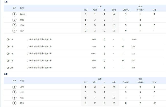 北京时间12月31日凌晨1:00，2023-24赛季意甲联赛第18轮，AC米兰主场迎战萨索洛。